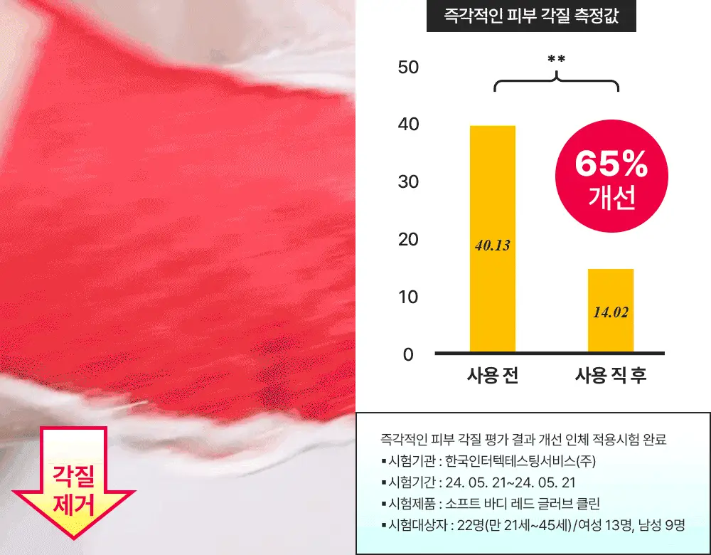 [NEW/각질제거] 런드리유 소프트 바디 레드 글러브 클린 1매입 / 5매입 상세페이지 14